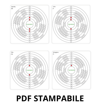 Modello atomico schede pdf stampabile